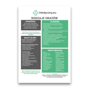 Polish infographic poster 'Rodzaje urazów' from Medyczny.eu listing injury types (burns, fractures, abdominal injuries) with brief symptoms and first-aid notes.